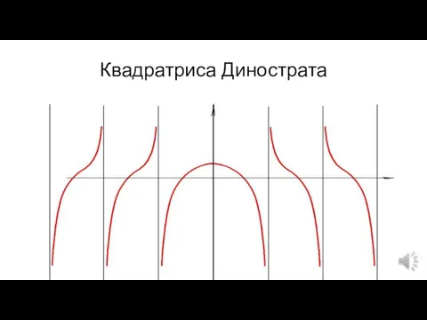 Квадратриса Динострата