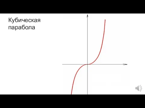 Кубическая парабола