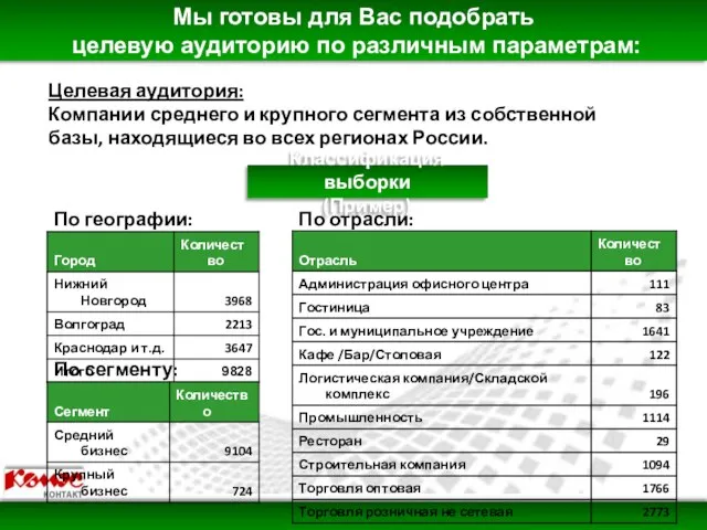 Мы готовы для Вас подобрать целевую аудиторию по различным параметрам: По