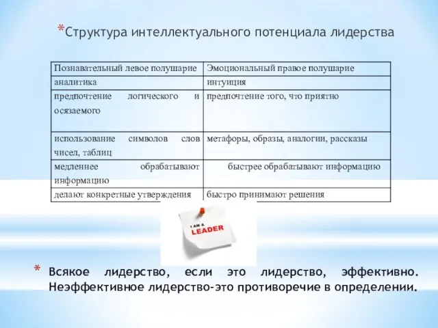 Всякое лидерство, если это лидерство, эффективно. Неэффективное лидерство-это противоречие в определении. Структура интеллектуального потенциала лидерства