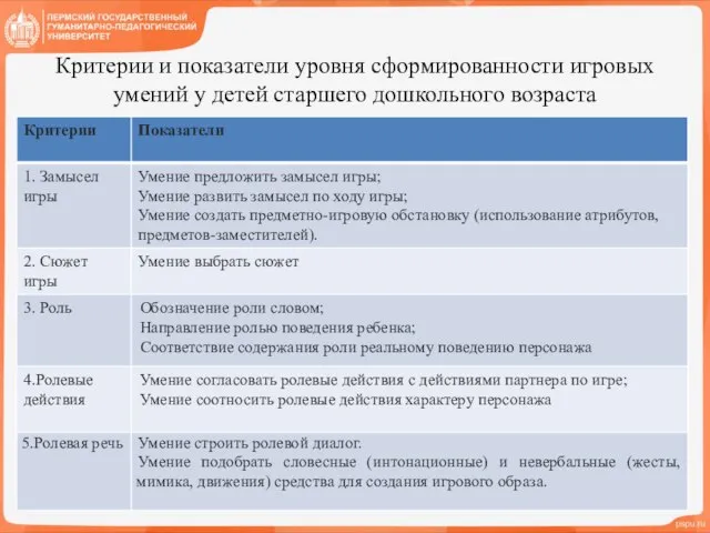 Критерии и показатели уровня сформированности игровых умений у детей старшего дошкольного возраста