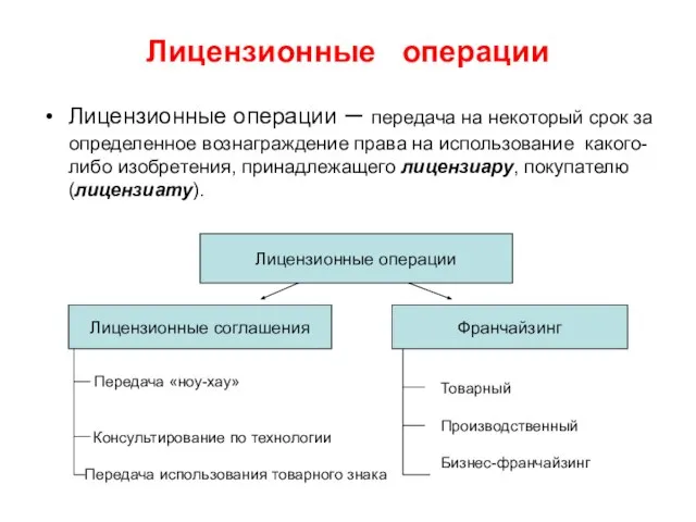 Лицензионные операции Лицензионные операции – передача на некоторый срок за определенное