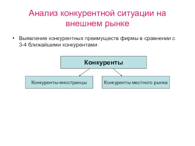 Анализ конкурентной ситуации на внешнем рынке Выявление конкурентных преимуществ фирмы в