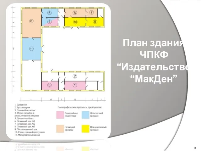 План здания ЧПКФ “Издательство “МакДен”