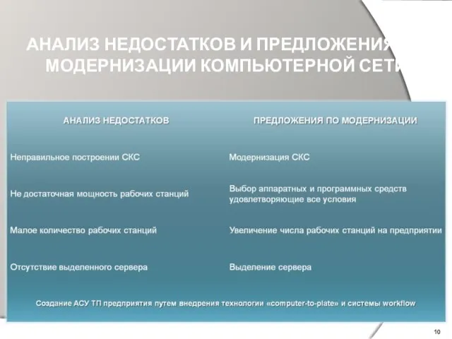 АНАЛИЗ НЕДОСТАТКОВ И ПРЕДЛОЖЕНИЯ ПО МОДЕРНИЗАЦИИ КОМПЬЮТЕРНОЙ СЕТИ