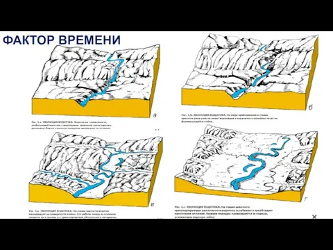 ФАКТОР ВРЕМЕНИ