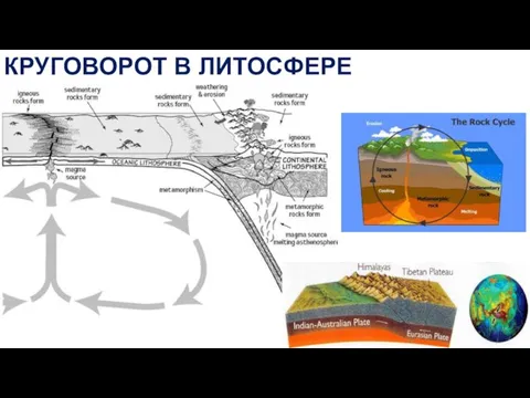 КРУГОВОРОТ В ЛИТОСФЕРЕ