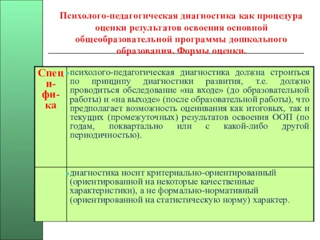 Психолого-педагогическая диагностика как процедура оценки результатов освоения основной общеобразовательной программы дошкольного образования. Формы оценки.