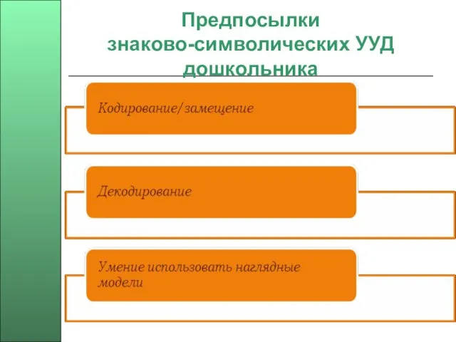 Предпосылки знаково-символических УУД дошкольника