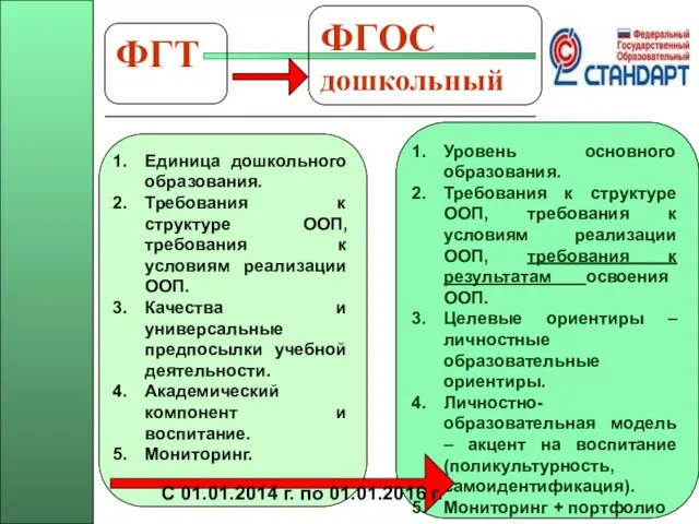 Уровень основного образования. Требования к структуре ООП, требования к условиям реализации