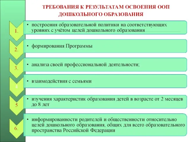 ТРЕБОВАНИЯ К РЕЗУЛЬТАТАМ ОСВОЕНИЯ ООП ДОШКОЛЬНОГО ОБРАЗОВАНИЯ