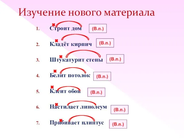 Изучение нового материала Строит дом Кладёт кирпич Штукатурит стены Белит потолок