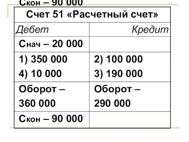 Скон – 90 000