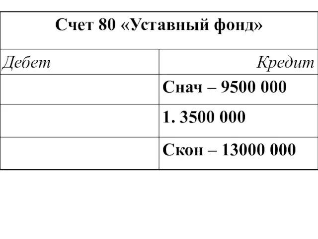 Скон – 13000 000