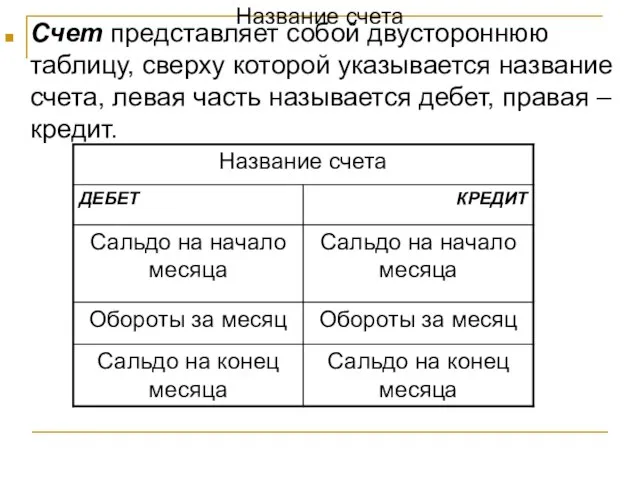 Название счета Счет представляет собой двустороннюю таблицу, сверху которой указывается название