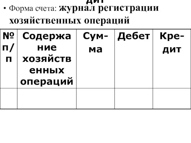 Кре- дит Форма счета: журнал регистрации хозяйственных операций