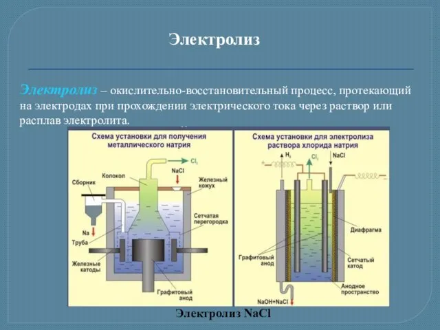 Электролиз Электролиз – окислительно-восстановительный процесс, протекающий на электродах при прохождении электрического