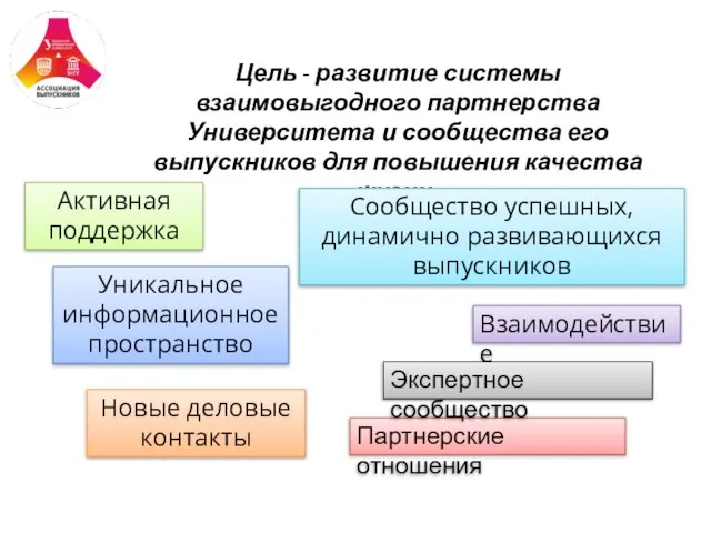 Цель - развитие системы взаимовыгодного партнерства Университета и сообщества его выпускников