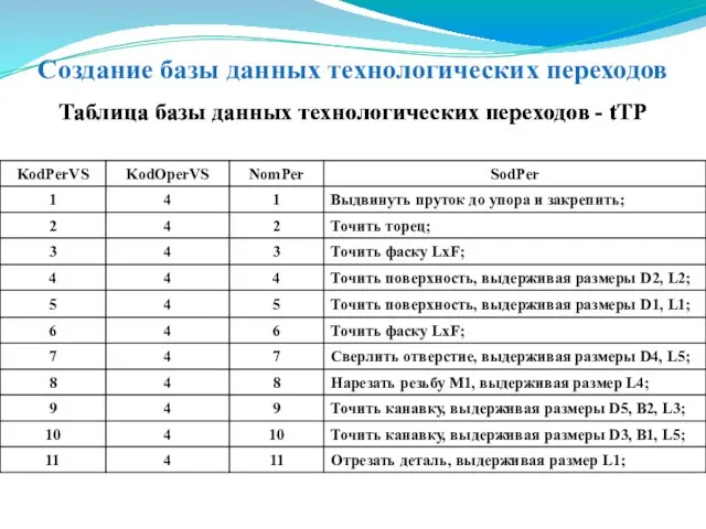 Создание базы данных технологических переходов Таблица базы данных технологических переходов -