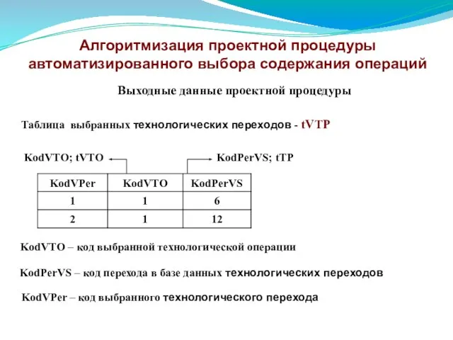 Выходные данные проектной процедуры KodVTO – код выбранной технологической операции KodPerVS