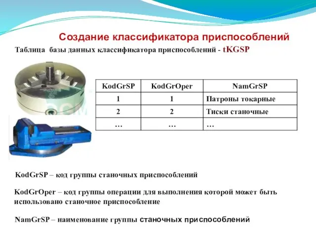 KodGrOper – код группы операции для выполнения которой может быть использовано