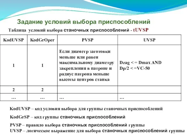 Задание условий выбора приспособлений Таблица условий выбора станочных приспособлений - tUVSP