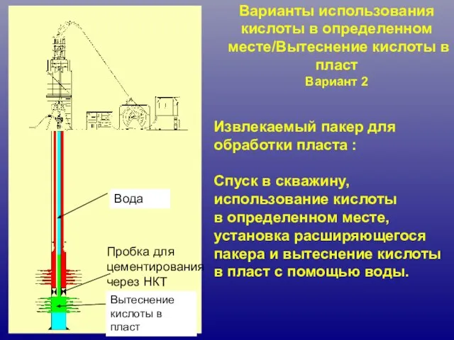 Варианты использования кислоты в определенном месте/Вытеснение кислоты в пласт Вариант 2