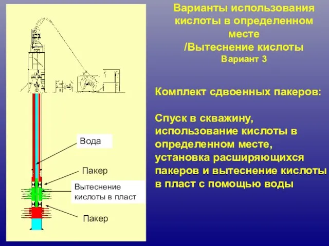 Варианты использования кислоты в определенном месте /Вытеснение кислоты Вариант 3 Комплект