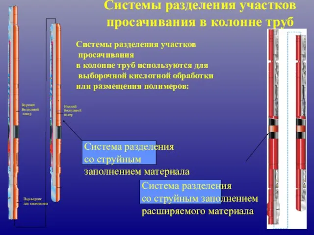 Системы разделения участков просачивания в колонне труб Системы разделения участков просачивания