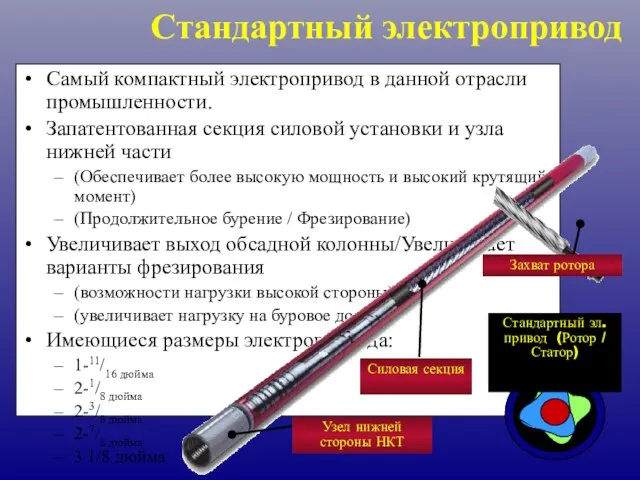 Самый компактный электропривод в данной отрасли промышленности. Запатентованная секция силовой установки