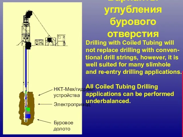 Варианты углубления бурового отверстия Drilling with Coiled Tubing will not replace