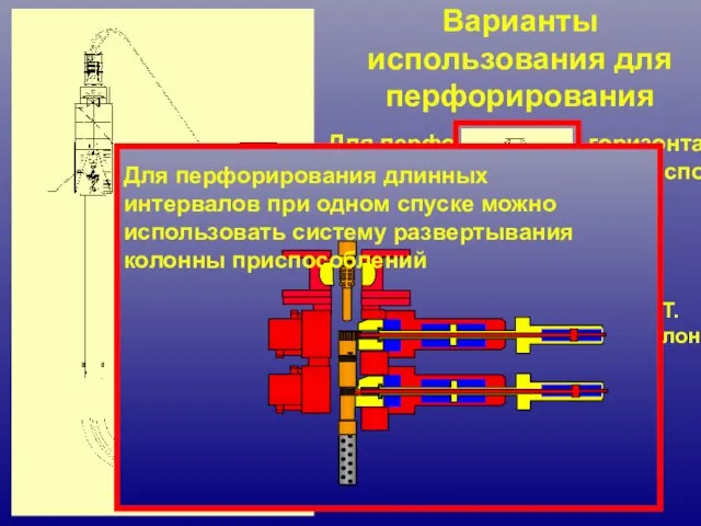 Варианты использования для перфорирования Для перфорирования горизонтальных и наклонных скважин можно