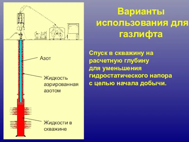 Варианты использования для газлифта Азот Жидкость аэрированная азотом Жидкости в скважине