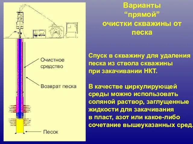 Варианты “прямой” очистки скважины от песка Спуск в скважину для удаления