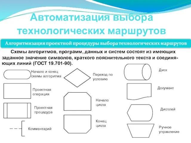 Автоматизация выбора технологических маршрутов Схемы алгоритмов, программ, данных и систем состоят