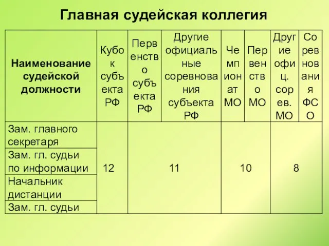 Главная судейская коллегия