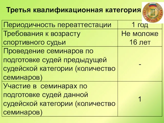 Третья квалификационная категория