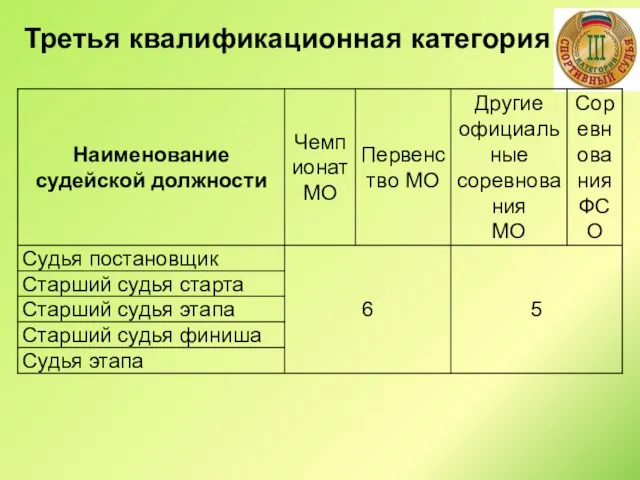 Третья квалификационная категория