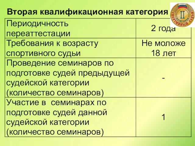 Вторая квалификационная категория