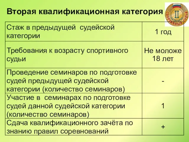 Вторая квалификационная категория