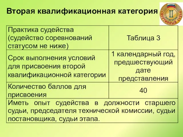 Вторая квалификационная категория