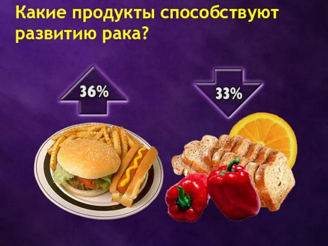 Какие продукты способствуют развитию рака?