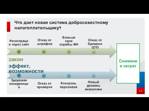 Что дает новая система добросовестному налогоплательщику? Снижение затрат закон эффект, возможности