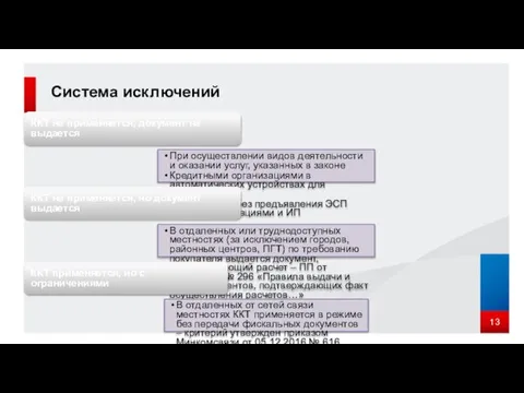 Система исключений ККТ не применяется, документ не выдается При осуществлении видов