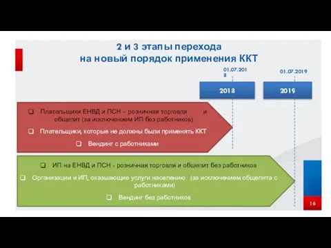 2 и 3 этапы перехода на новый порядок применения ККТ 2018