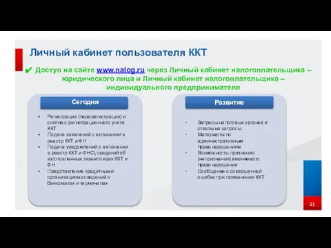 Личный кабинет пользователя ККТ Доступ на сайте www.nalog.ru через Личный кабинет