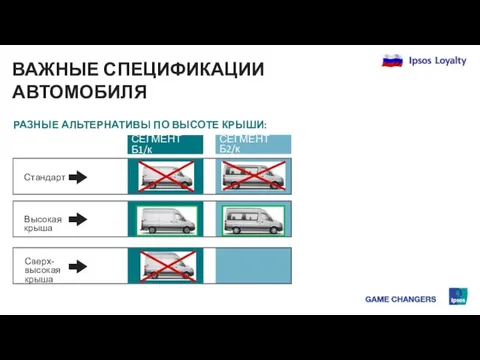 РАЗНЫЕ АЛЬТЕРНАТИВЫ ПО ВЫСОТЕ КРЫШИ: СЕГМЕНТ Б2/к СЕГМЕНТ Б1/к ВАЖНЫЕ СПЕЦИФИКАЦИИ