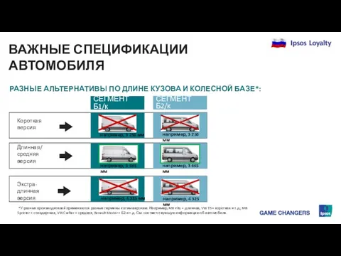 СЕГМЕНТ Б2/к СЕГМЕНТ Б1/к например, 3 250 мм например, 3 665