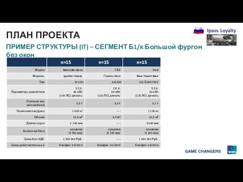 ПЛАН ПРОЕКТА ПРИМЕР СТРУКТУРЫ (IT) – СЕГМЕНТ Б1/к Большой фургон без окон