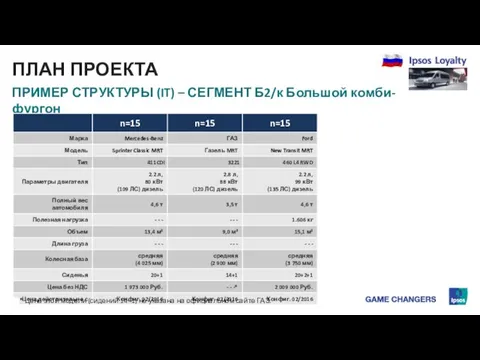 ПЛАН ПРОЕКТА ПРИМЕР СТРУКТУРЫ (IT) – СЕГМЕНТ Б2/к Большой комби-фургон *